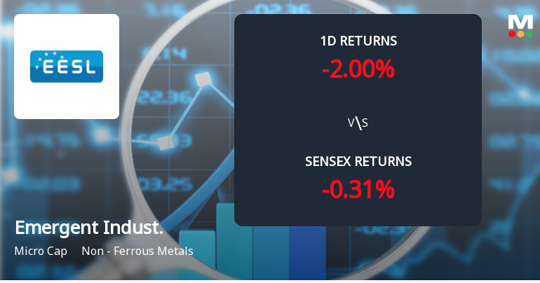 Emergent Industrial Solutions Faces Intense Selling Pressure Amid Consecutive Losses