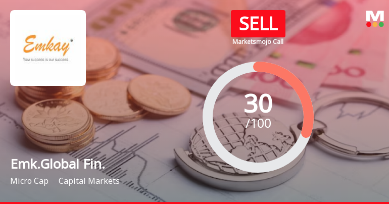 Emk.Global Fin. Sees Revision in Market Evaluation Amid Mixed Financial Signals