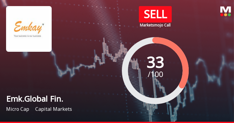 Emkay Global Financial Services Sees Shift in Market Assessment Amid Mixed Financial and Technical Signals