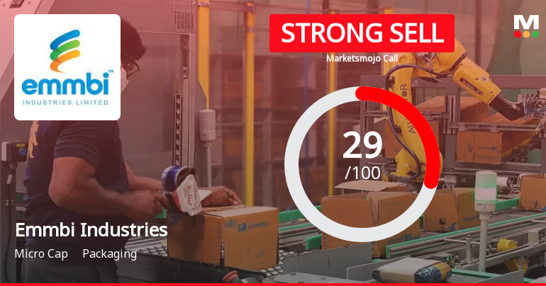 Emmbi Industries: Analytical Perspective Shift Amid Mixed Financial and Technical Signals