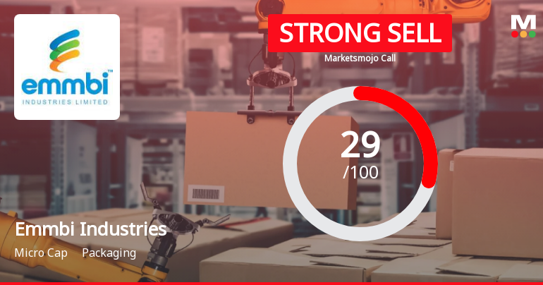 Emmbi Industries Sees Shift in Market Assessment Amid Valuation and Financial Trends