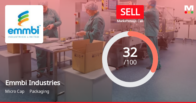 Emmbi Industries: Analytical Perspective Shifts Amid Valuation and Financial Trends