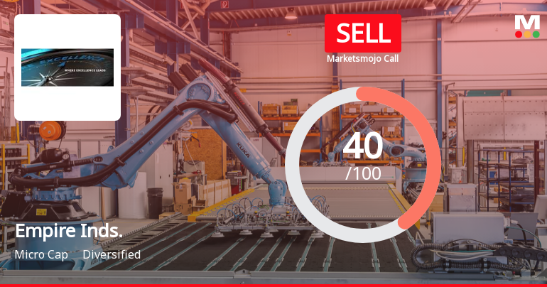 Empire Inds. Sees Revision in Market Evaluation Amidst Challenging Financial Trends