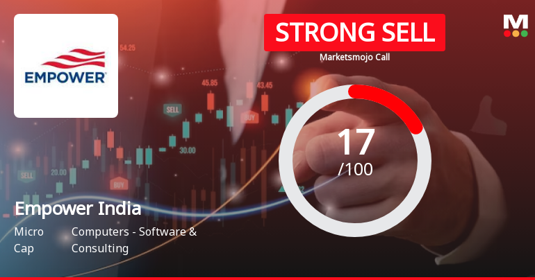 Empower India Sees Revision in Market Evaluation Amid Challenging Fundamentals