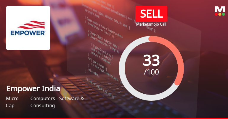 Empower India’s Market Assessment Shifts Amid Mixed Financial and Technical Signals