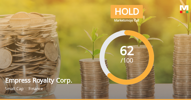 Empress Royalty Corp. Adjusts Valuation Amid Strong Operational Performance and Technical Gains