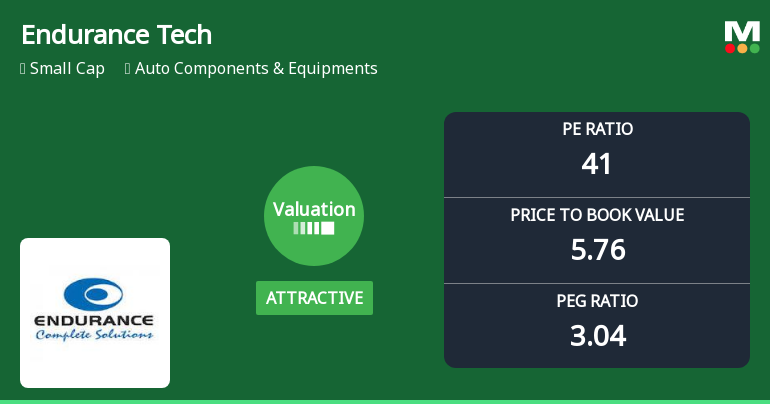 Endurance Technologies Valuation Shifts Highlight Price Attractiveness Amid Sector Peers