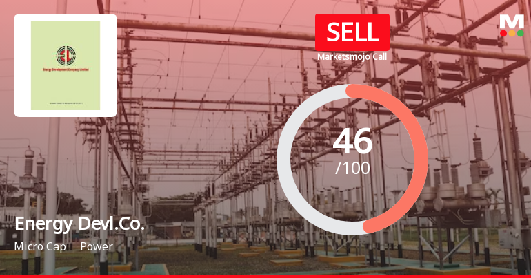 Energy Devl.Co. Sees Revision in Market Evaluation Amid Mixed Financial Signals