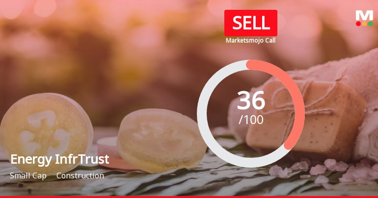 Energy Infrastructure Trust is Rated Sell