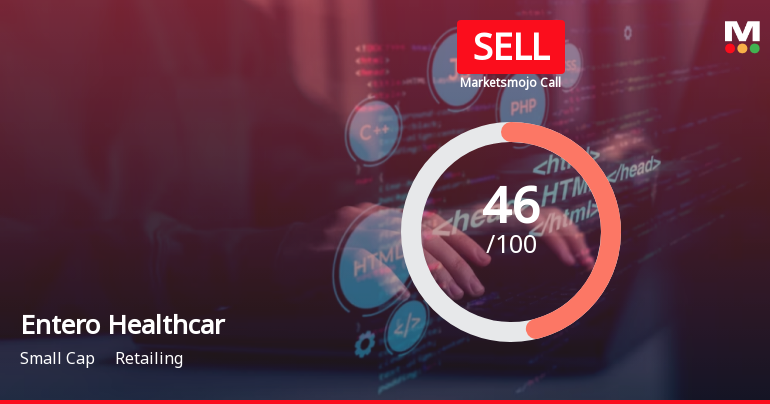 Entero Healthcar Sees Revision in Market Evaluation Amid Retail Sector Challenges
