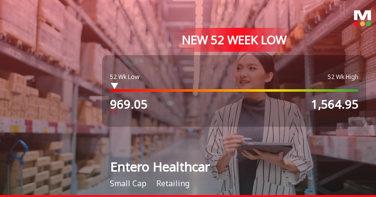 Entero Healthcare Solutions Stock Falls to 52-Week Low of Rs.969.05