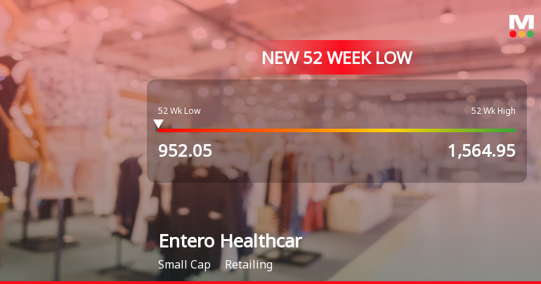 Entero Healthcare Solutions Stock Falls to 52-Week Low of Rs.952.05