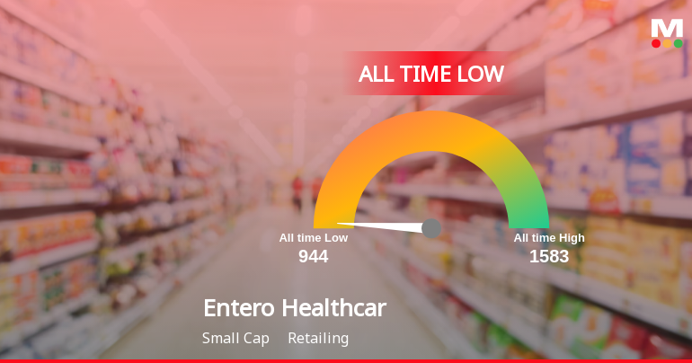 Entero Healthcare Solutions Stock Hits All-Time Low Amidst Prolonged Downtrend