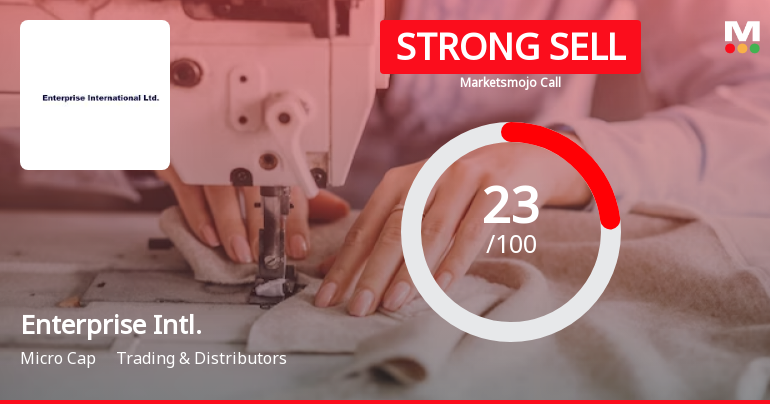 Enterprise International Ltd is Rated Strong Sell