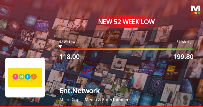 Entertainment Network (India) Stock Falls to 52-Week Low of Rs.118