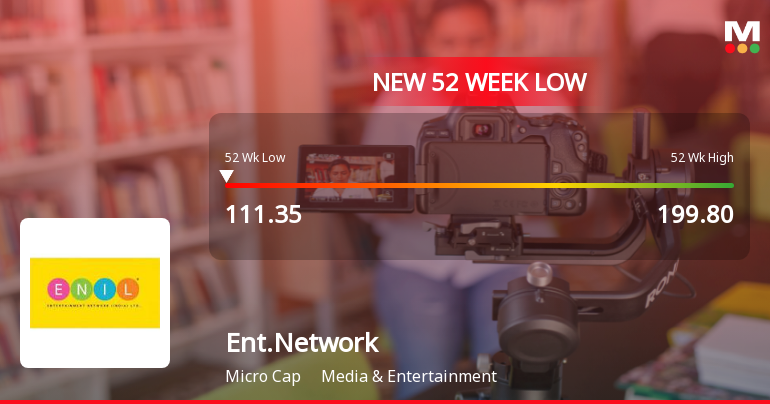 Entertainment Network (India) Stock Falls to 52-Week Low of Rs.111.35