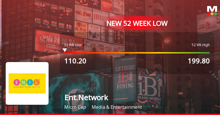 Entertainment Network (India) Stock Hits 52-Week Low at Rs.110.2