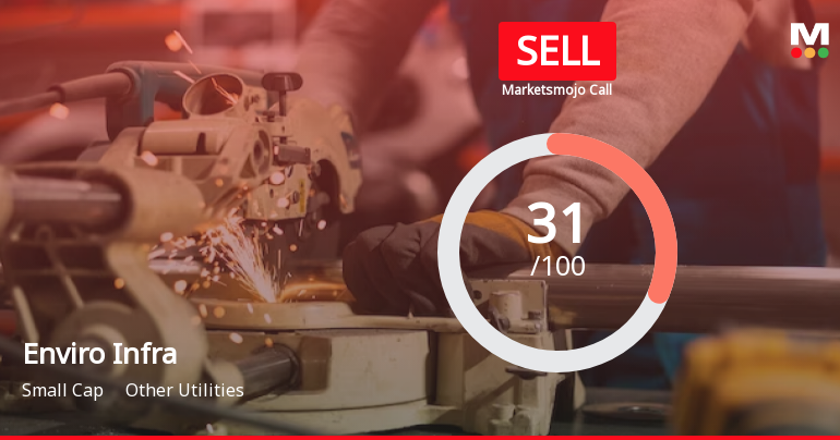 Enviro Infra Engineers Ltd is Rated Sell