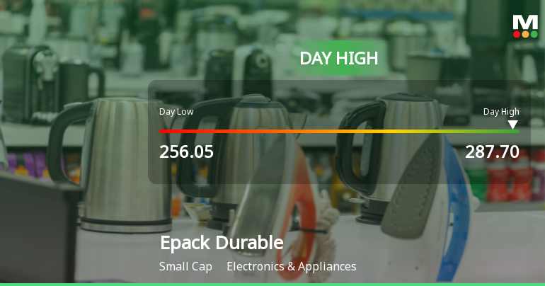 Epack Durable Hits Intraday High with Strong 7.7% Surge Amid Volatile Trading