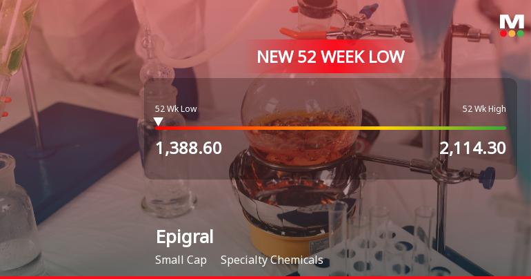 Epigral Stock Falls to 52-Week Low of Rs.1388.6 Amidst Prolonged Downtrend