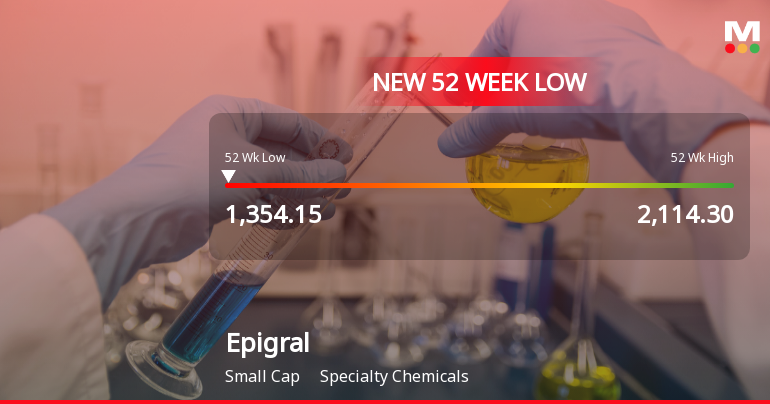 Epigral Stock Falls to 52-Week Low of Rs.1354.15 Amidst Sector Underperformance