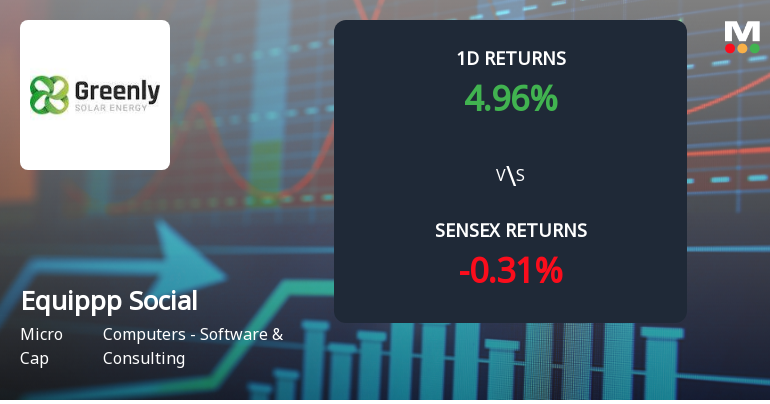 Equippp Social Impact Technologies Sees Unprecedented Buying Interest, Edges Towards Multi-Day Upper Circuit