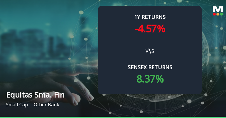 Equitas Small Finance Bank Forms Golden Cross, Indicating Potential Bullish Breakout