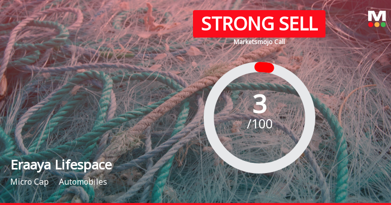 Eraaya Lifespace Sees Revision in Market Assessment Amid Challenging Financials