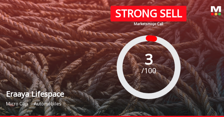 Eraaya Lifespace Sees Revision in Market Evaluation Amid Challenging Fundamentals