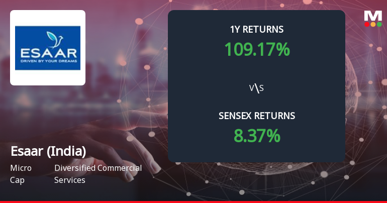 Esaar (India) Forms Death Cross Signalling Potential Bearish Trend