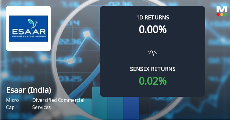 Esaar (India) Sees Unprecedented Buying Interest Amid Upper Circuit Scenario