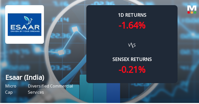 Esaar (India) Faces Intense Selling Pressure Amid Consecutive Losses