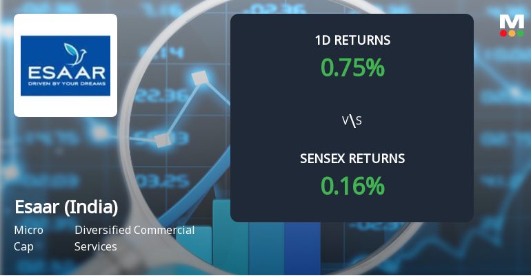 Esaar (India) Faces Intense Selling Pressure Amid Consecutive Losses
