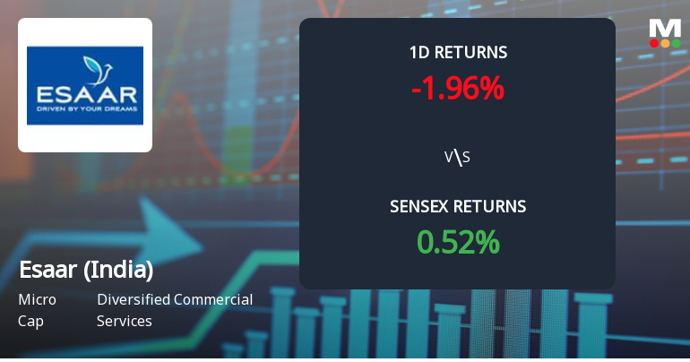 Esaar (India) Faces Intense Selling Pressure Amid Consecutive Losses and Lower Circuit