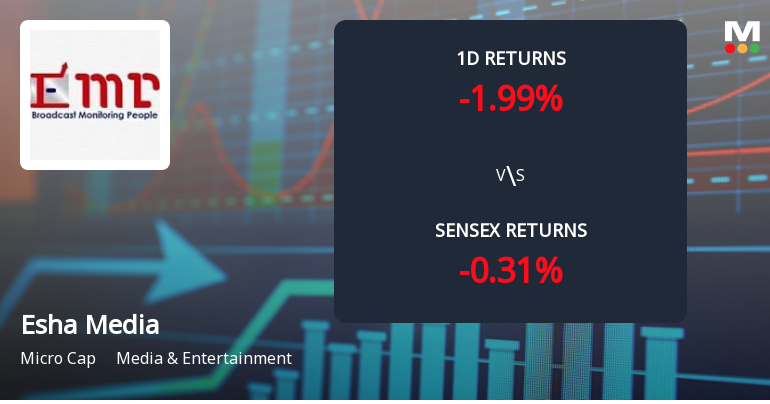 Esha Media Research Faces Intense Selling Pressure Amid Consecutive Losses