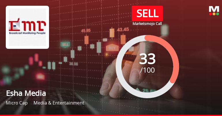 Esha Media Sees Revision in Market Evaluation Amid Mixed Financial Signals