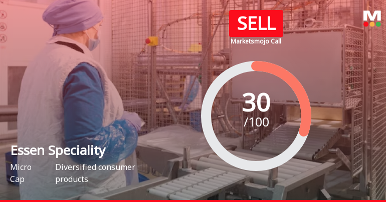 Essen Speciality Sees Revision in Market Evaluation Amid Mixed Performance Metrics