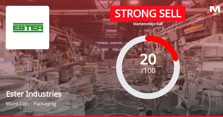 Ester Industries Sees Revision in Market Evaluation Amid Challenging Financials