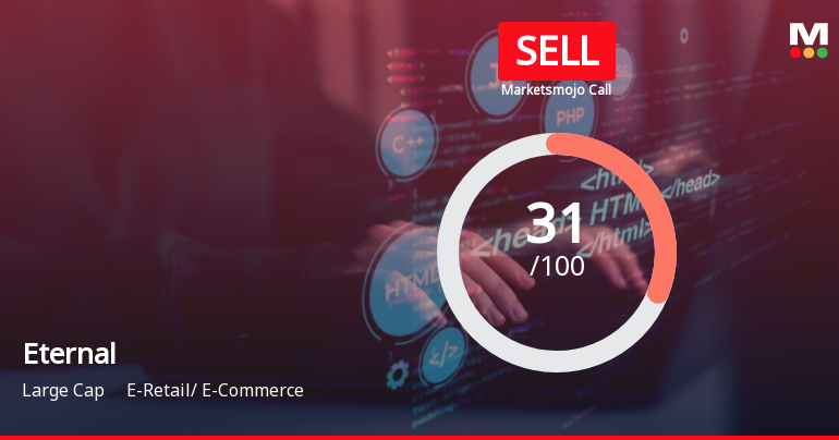 Eternal Ltd is Rated Sell by MarketsMOJO