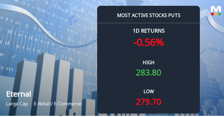 Eternal Sees Heavy Put Option Activity Ahead of December Expiry