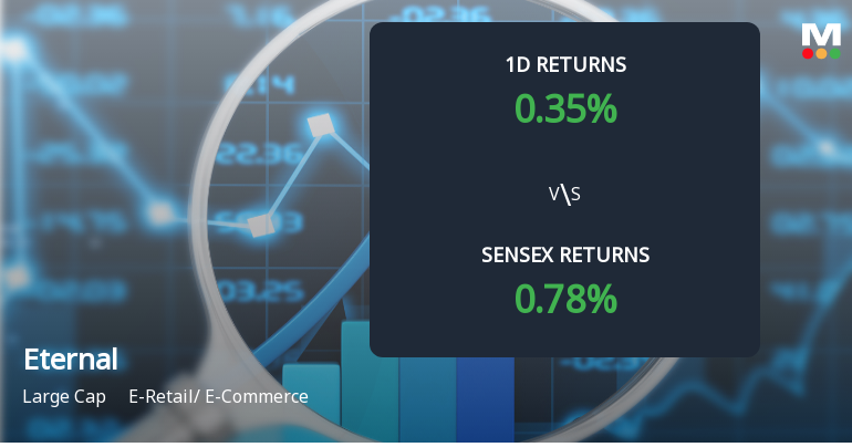 Eternal Ltd Sees Notable Surge in Derivatives Open Interest Amid Mixed Market Signals