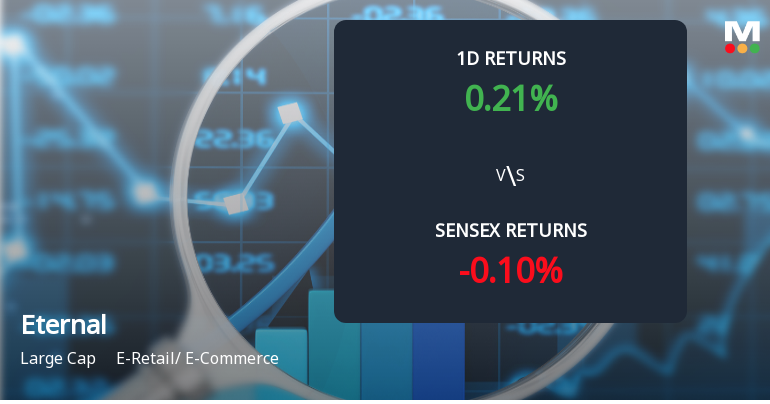 Eternal Ltd Sees Notable Surge in Open Interest Amidst Market Activity