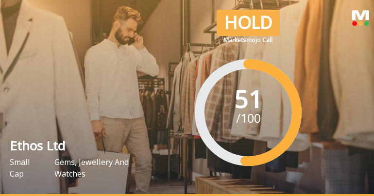 Ethos Ltd Sees Revision in Market Assessment Amid Mixed Financial Signals