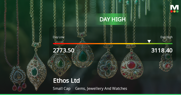 Ethos Hits Intraday High with Strong Performance Amid Market Volatility