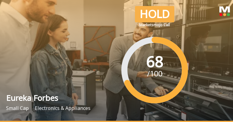 Eureka Forbes Sees Revision in Market Evaluation Amid Mixed Financial Signals