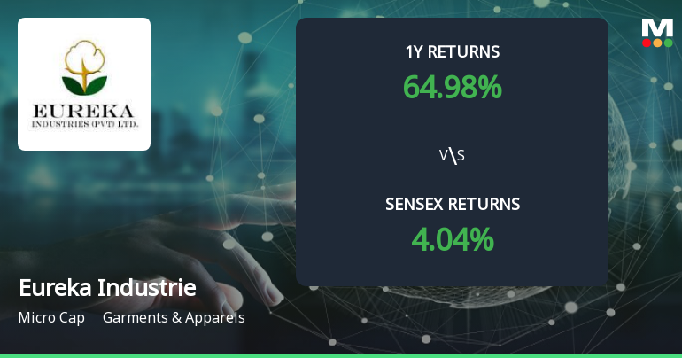 Eureka Industries Forms Golden Cross, Indicating Potential Bullish Breakout