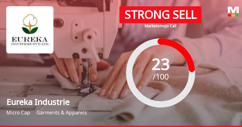 Eureka Industrie Sees Revision in Market Evaluation Amid Mixed Financial Signals