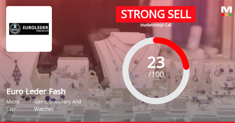 Euro Leder Fashion: Analytical Review Highlights Shifts in Market and Financial Dynamics