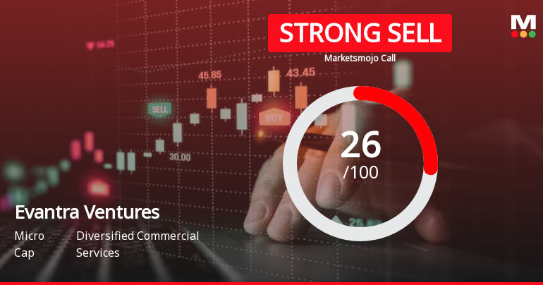 Evantra Ventures Sees Revision in Market Evaluation Amid Financial and Technical Challenges