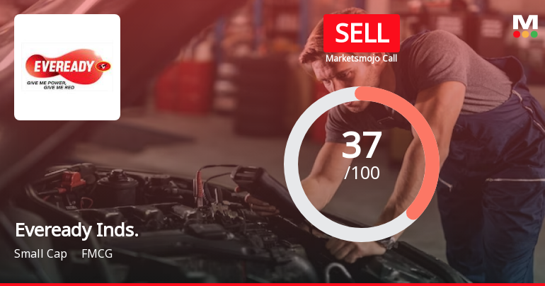 Eveready Industries India Ltd is Rated Sell